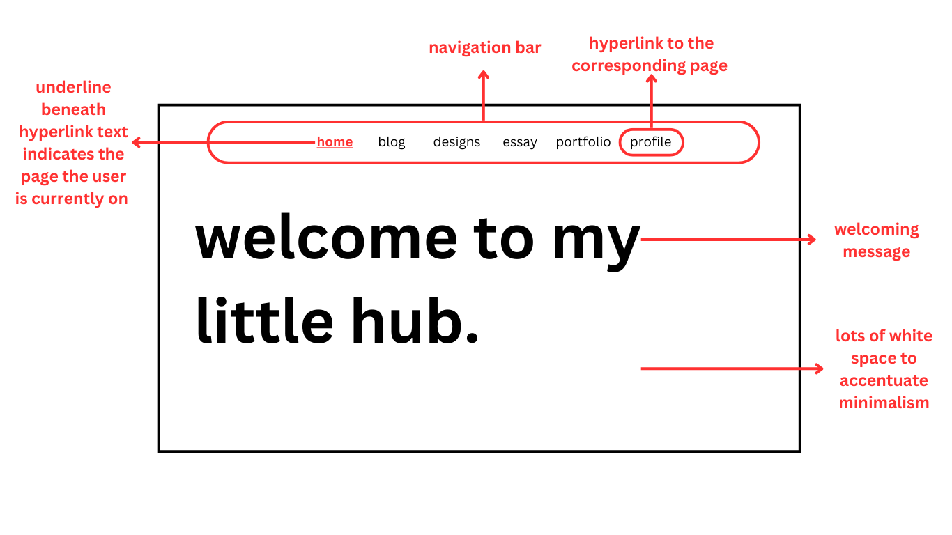 A picture of my initial homepage, the first section, includes welcome text and a navbar.